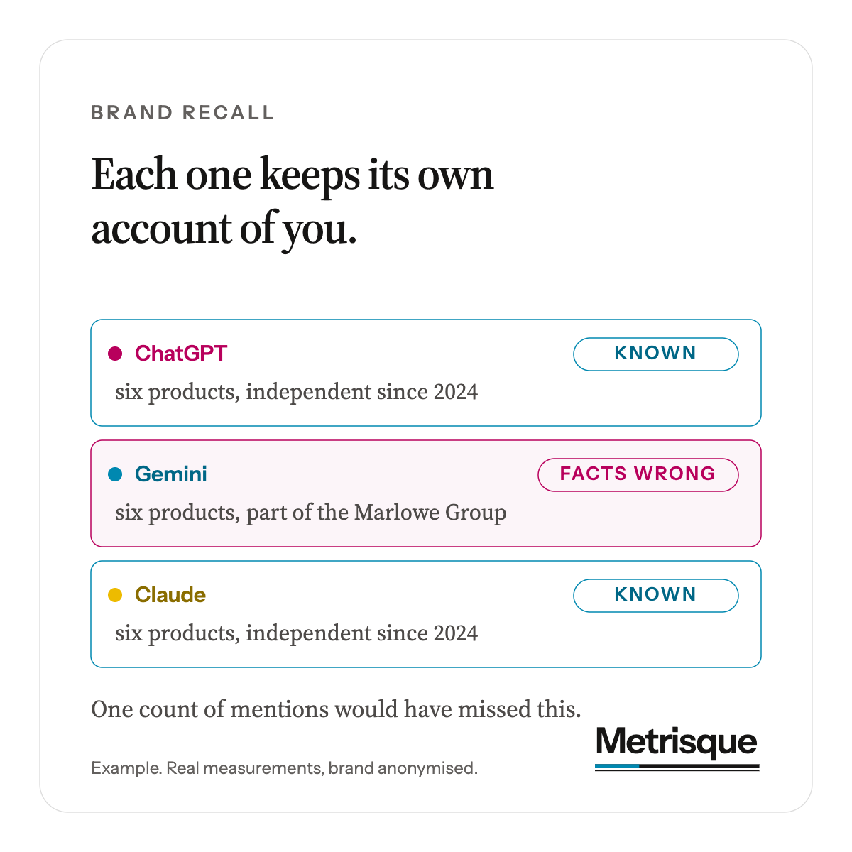 You find out by asking the model directly, because standard web signals on your site will not tell you if it recognises your business.